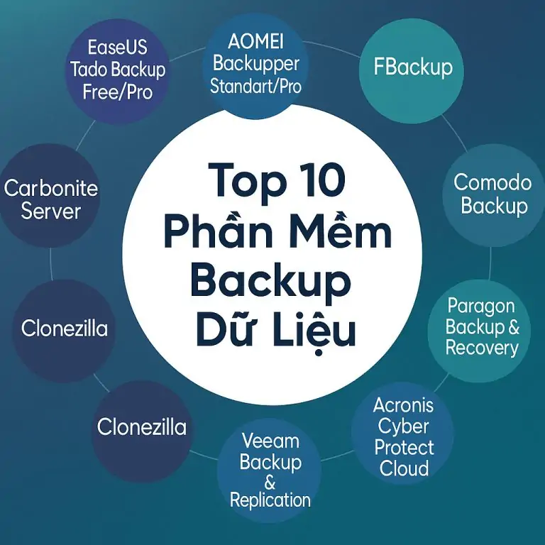 phần mềm backup dữ liệu