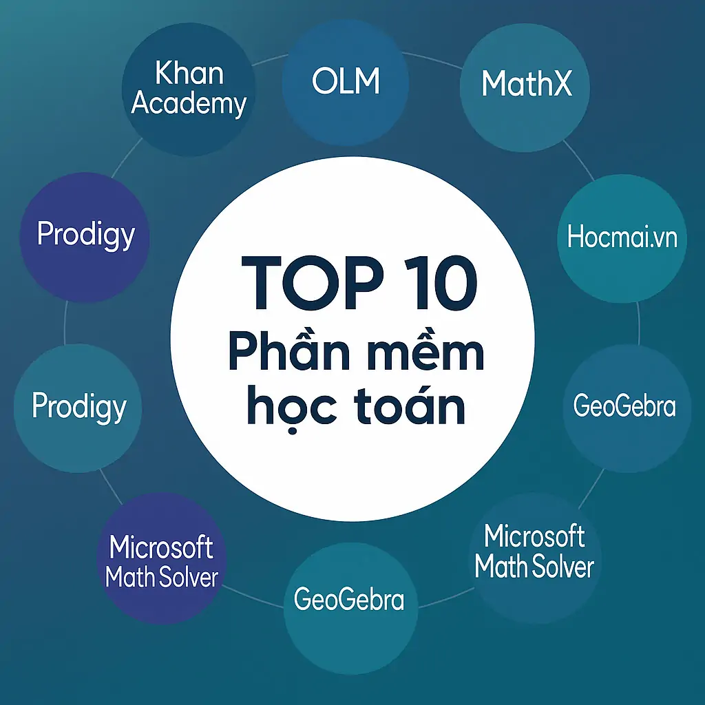 TOP 10 Phần mềm học toán tốt nhất cho học sinh, giáo viên và phụ huynh tại Việt Nam 1 phần mềm học toán