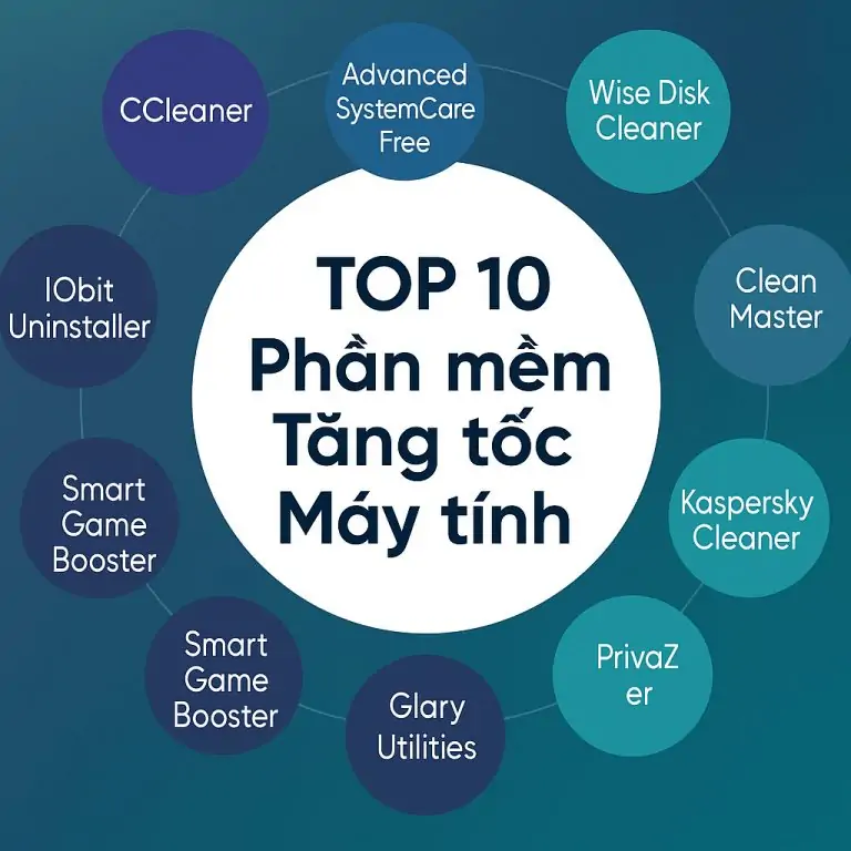 phần mềm tăng tốc máy tính